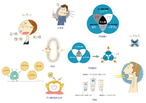 口臭撃退マニュアルのイラスト例。マニュアルを分かりやすくするのに一役かっている。